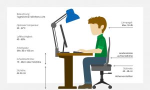 Ergonomisches Büro