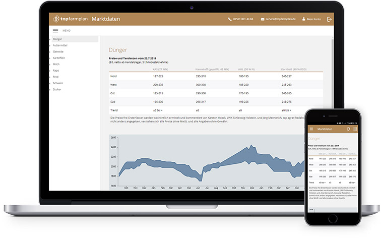 In Web & App: Die Marktdaten von top farmplan