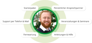 top farmplan Beratung