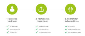 Schritte zur Ackerschlagkartei